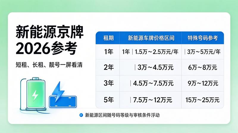 2026年北京小客车指标配置比例分析